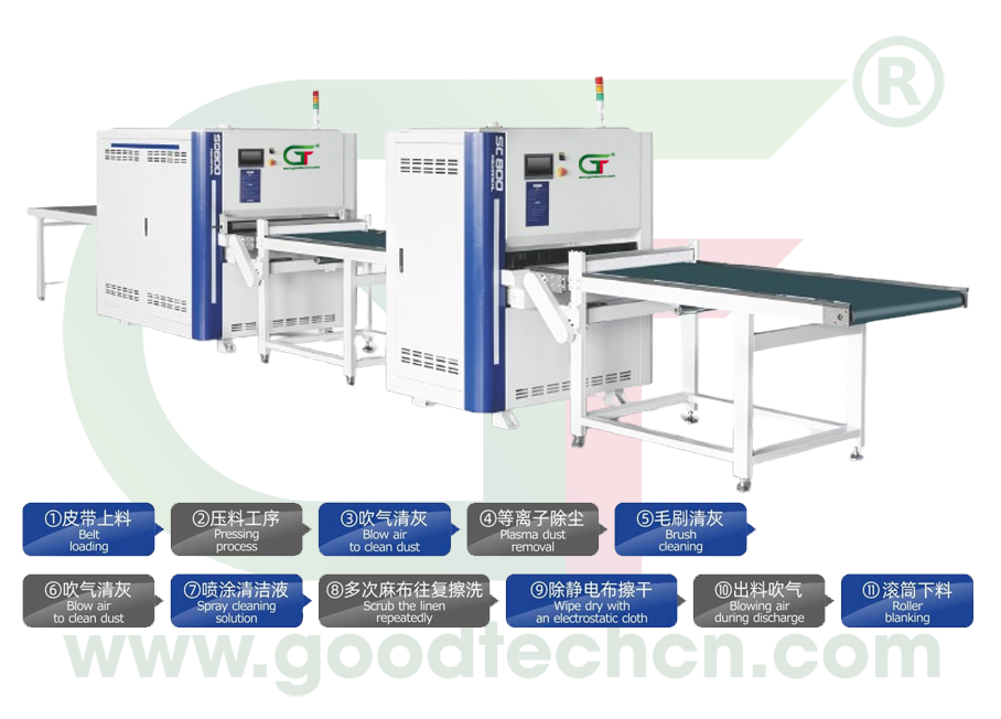 BOARD DOUBLE-SIDED CLEANING AND DUSTING CONNECTION SOLUTION